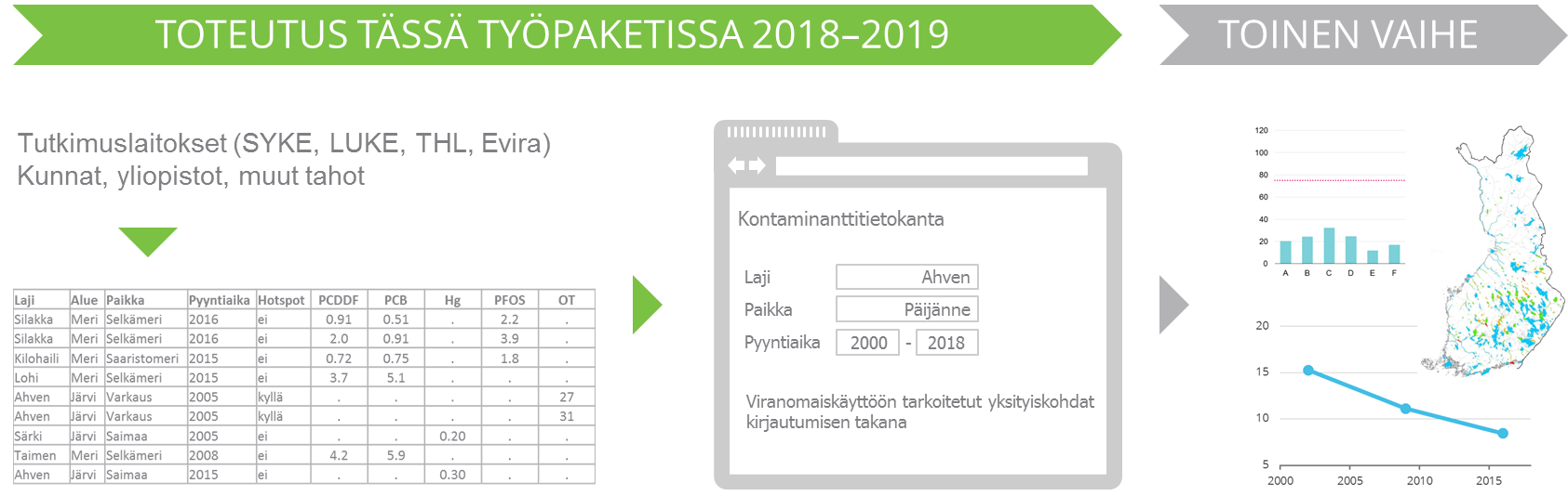 Infograafi, jonka sisältö on kuvattu tekstissä.