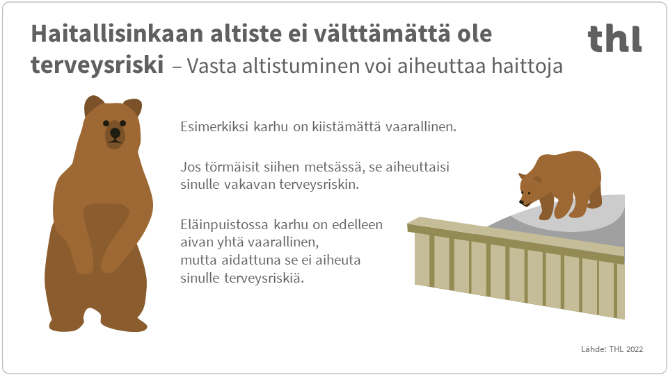 Infograafi, jonka sisältö on kerrottu tekstissä.