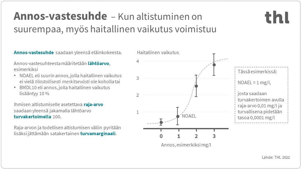 Infograafi, jonka sisältö on kuvattu tekstissä.