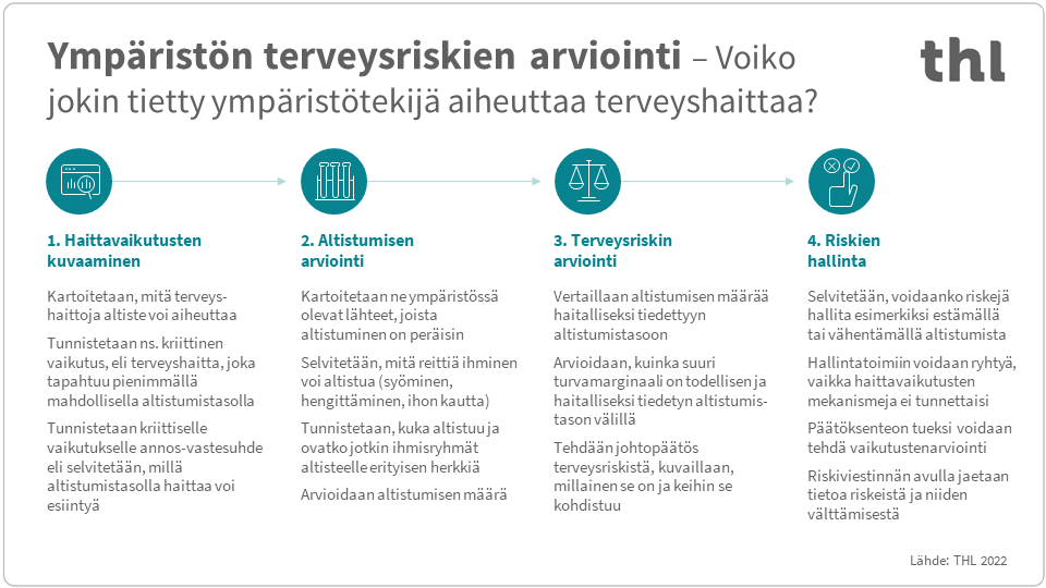 Infograafi, jonka sisältö on kuvattu tekstissä.