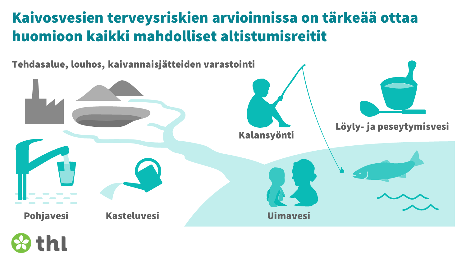 Infograafi, jonka sisältö on kerrottu kuvatekstissä.