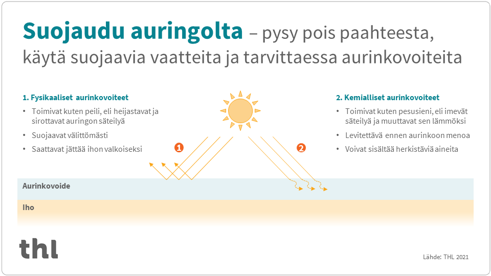 Infograafi, jonka sisältö on kerrottu tekstissä.