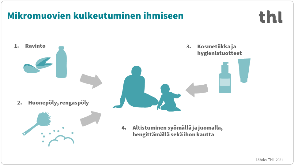 Infograafi, jonka sisältö on kuvattu tekstissä.