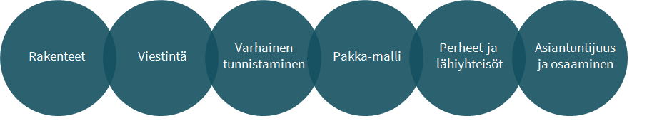 Mitä Ehkäisevä Päihdetyö On? - THL