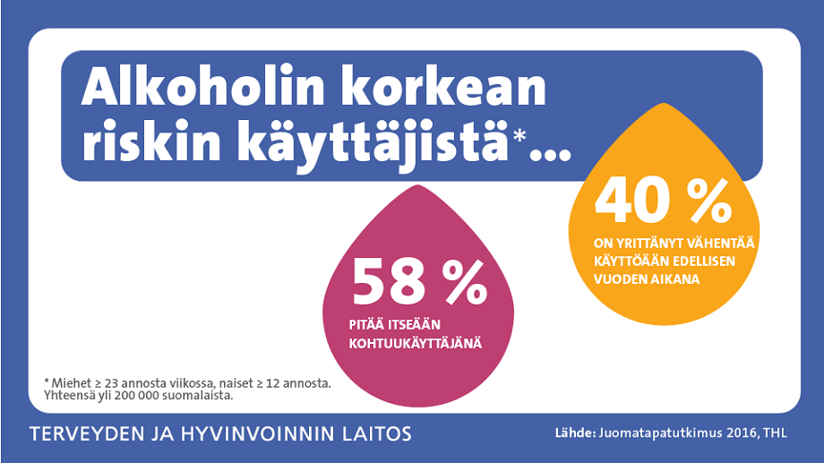 Infograafi alkoholin korkean riskin käyttäjistä. Kuvion sisältämät tiedot käyvät ilmi sivun tekstistä.