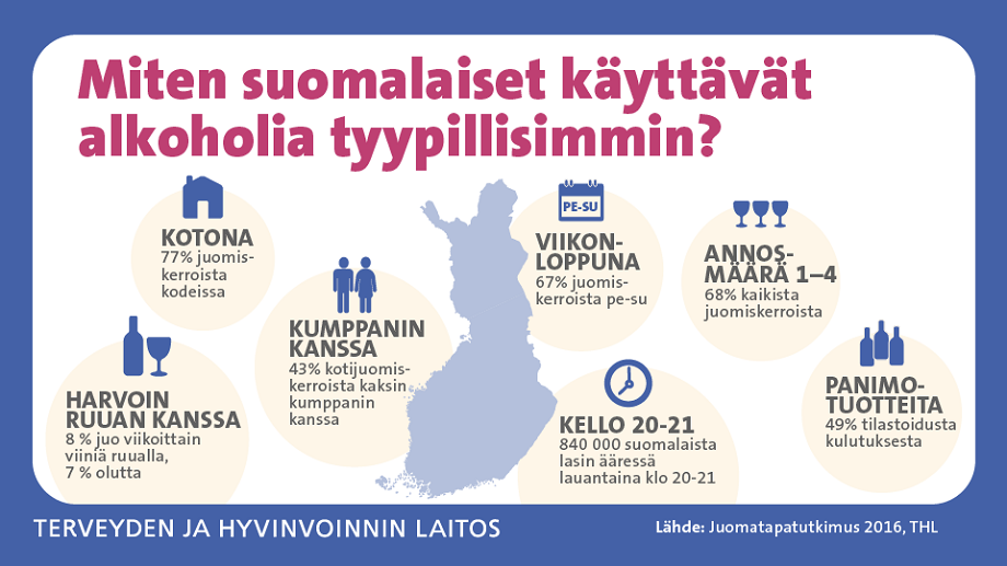 Infograafi: Tyypillisimmät käyttötavat