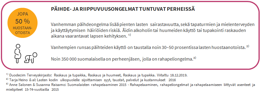 PÄIHDE- JA RIIPPUVUUSONGELMAT TUNTUVAT PERHEISSÄ  Vanhemman päihdeongelma lisää pienten lasten  sairastavuutta, sekä tapaturmien ja mielenterveyden ja käyttäytymisen häiriöiden riskiä.  Äidin alkoholin tai huumeiden käyttö tai tupakointi raskauden aikana vaarantavat lapsen kehityksen. Vanhempien runsas päihteiden käyttö on taustalla noin 30–50 prosentissa lasten huostaanotoista. Noin 350&nbsp;000 suomalaisella on perheenjäsen, jolla on rahapeliongelma. Lähteet: Duodecim Terveyskirjasto: Raskaus ja tupakka, Raskaus ja huumeet, sekä Raskaus ja tupakka -artikkelit. Viitattu 18.12.2019. Tarja Heino & al: Lasten kodin  ulkopuolelle sijoittamisen syyt, taustat, palvelut ja kustannukset  2016, Anne Salonen & Susanna Raisamo: Suomalaisten rahapelaaminen 2015 - Rahapelaaminen, rahapeliongelmat ja rahapelaamiseen liittyvät asenteet ja mielipiteet 15-74-vuotiailla 2015&nbsp;