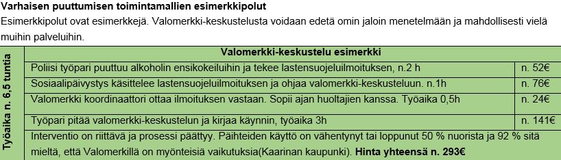 Valomerkki-keskustelu esimerkki ja hinta. Poliisi puuttuu alkoholin ensikokeiluun n. 52€. Sosiaalipäivystys käsittelee lastensuojeluilm. n. 76€. 