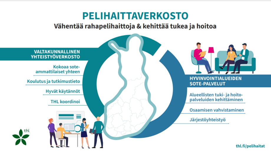 Kuvaus Pelihaittaverkostosta.