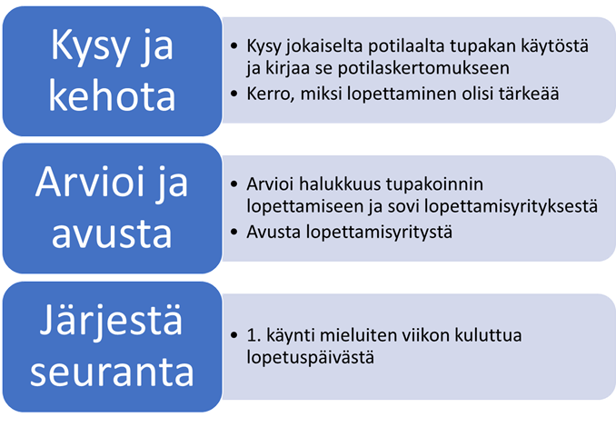 Tupakka- Ja Nikotiinituotteiden Puheeksi Otto - THL