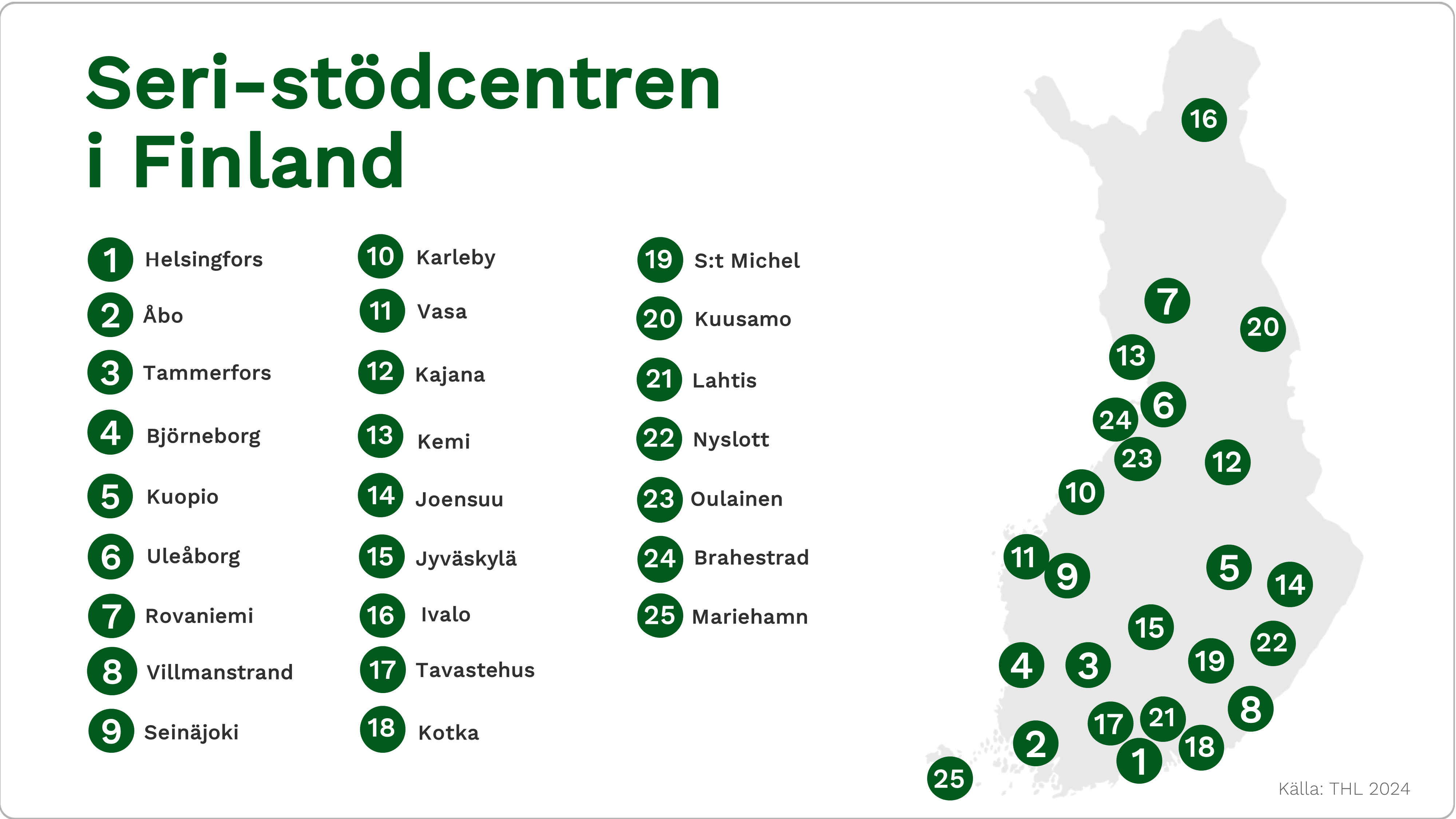 Seri-stödcentren i Finland