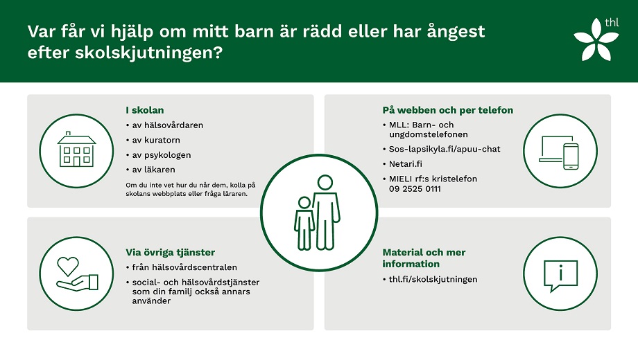 Hjälp För Att Prata Om Skolskjutningen - THL