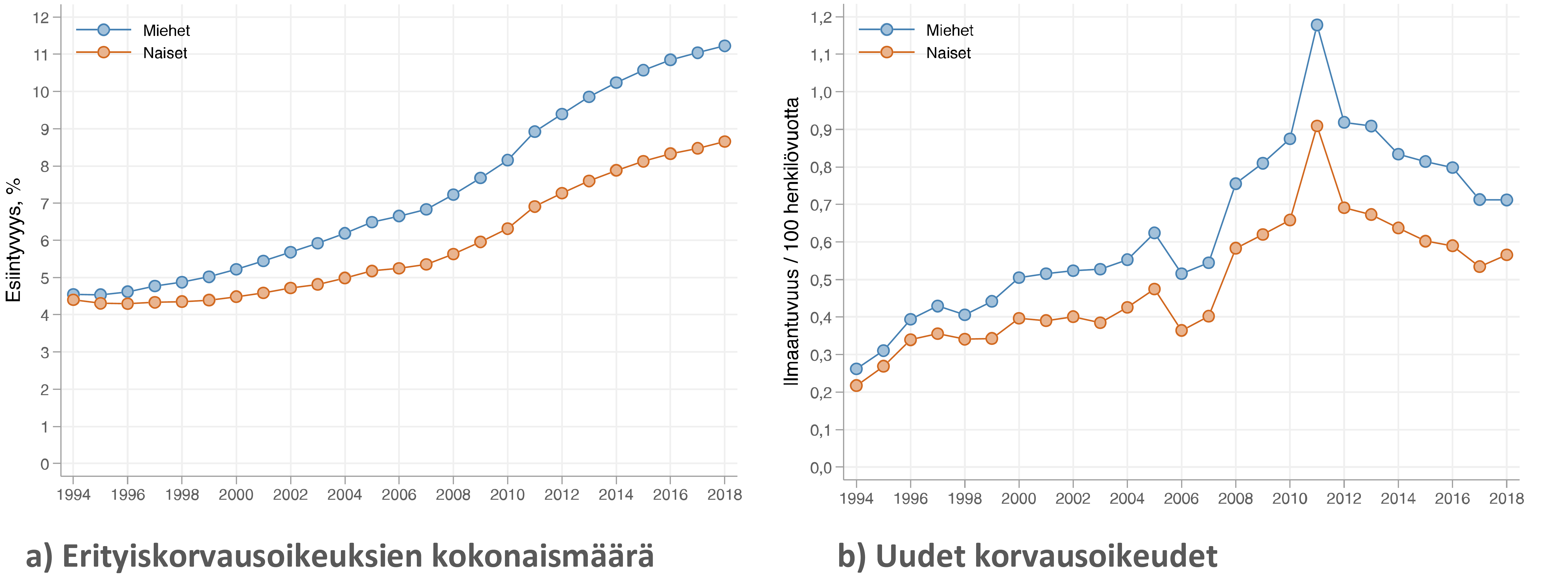 Diabeteksen erityiskorvausoikeudet