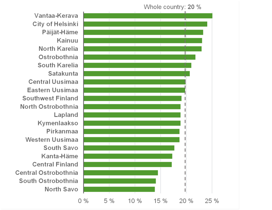 The proportion of those getting inadequate medical consultation services among those who would have needed them according to welfare areas.