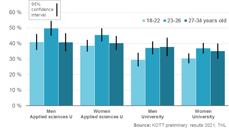 Proportion of students who felt that their financial situation had deteriorated.