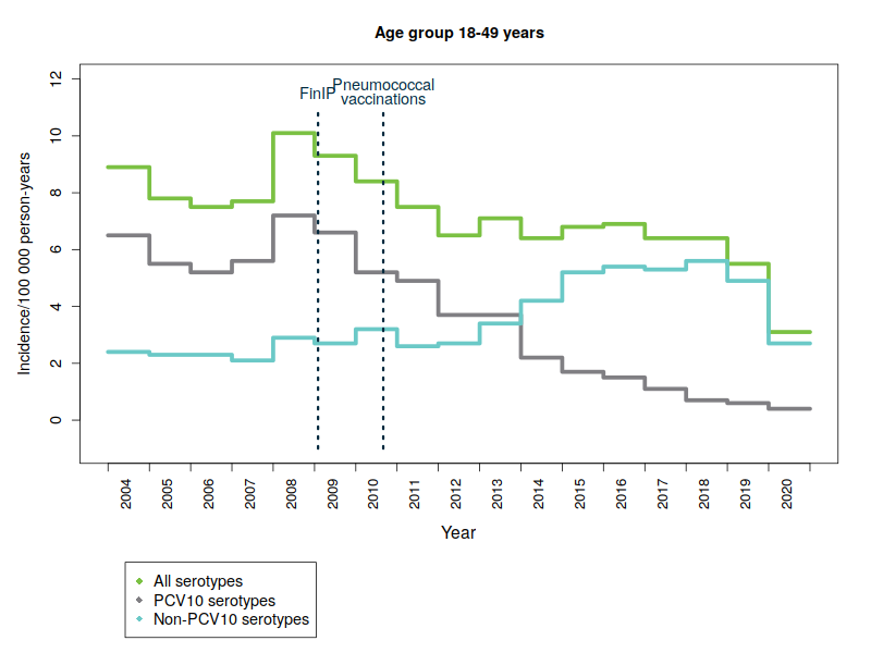 Age group 18-49 years.