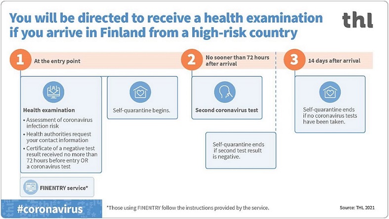 an health examination infographic