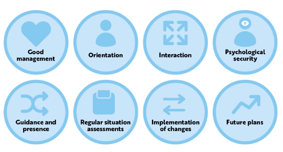 The normal elements of good management apply to the new employee’s:Good management, Orientation, Interaction, Psychological security, Guidance and presence, Regular situation assessments,Implementation of changes, Future plans: New inhouse worker.