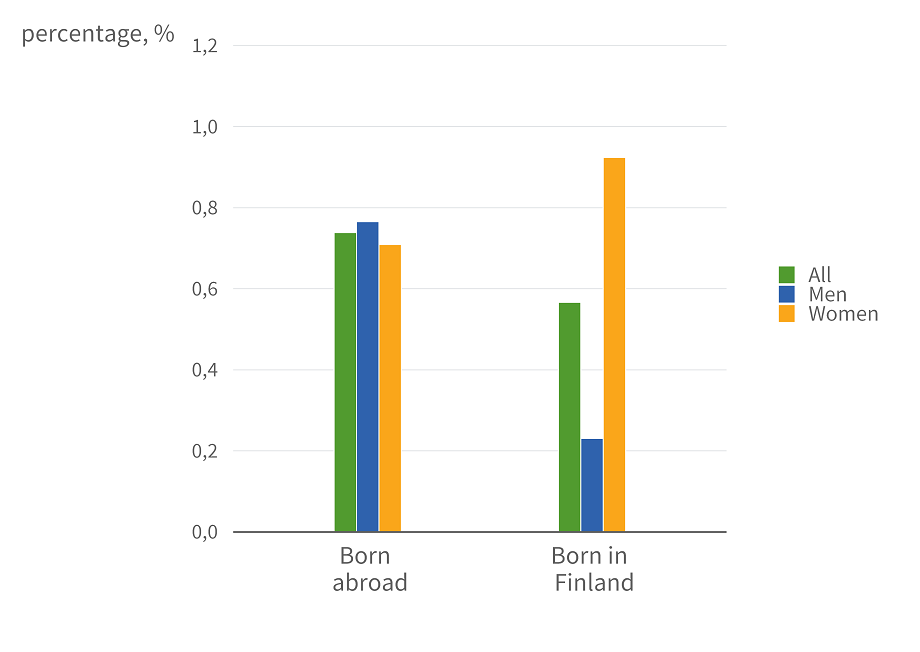 A bar chart, the content of which can be read on the page.