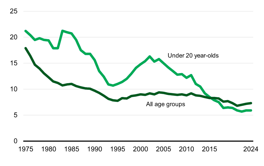 The numbers in the figure have been mentioned above.