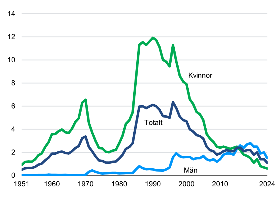 The numbers in the figure have been mentioned above.
