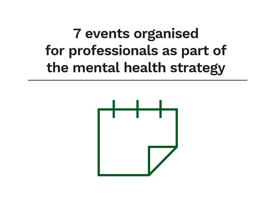 7 events organised for professionals as part of the mental health strategy.