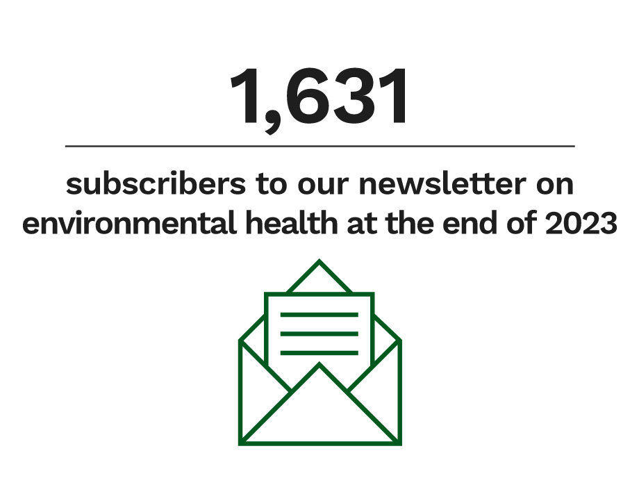 1631 subscribers to our newsletter on environmental health at the end of 2023.