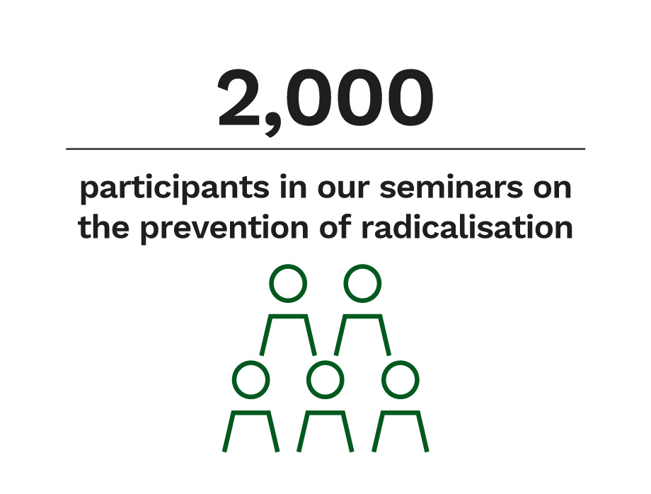 2000 participants in our seminars on the prevention of radicalisation.