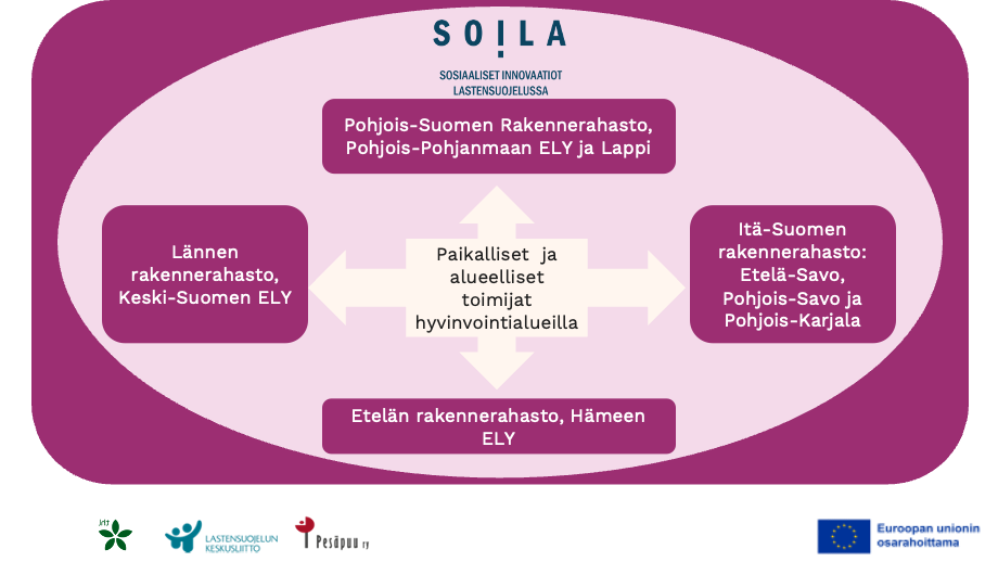 Rakennerahastoalueet on kuvattu alla tekstissä.