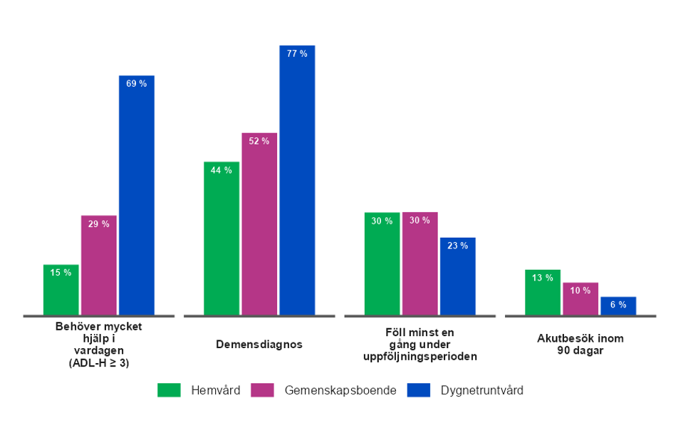 Diagrammets data öppnas i textformat i avsnittet före bilden på sidan.