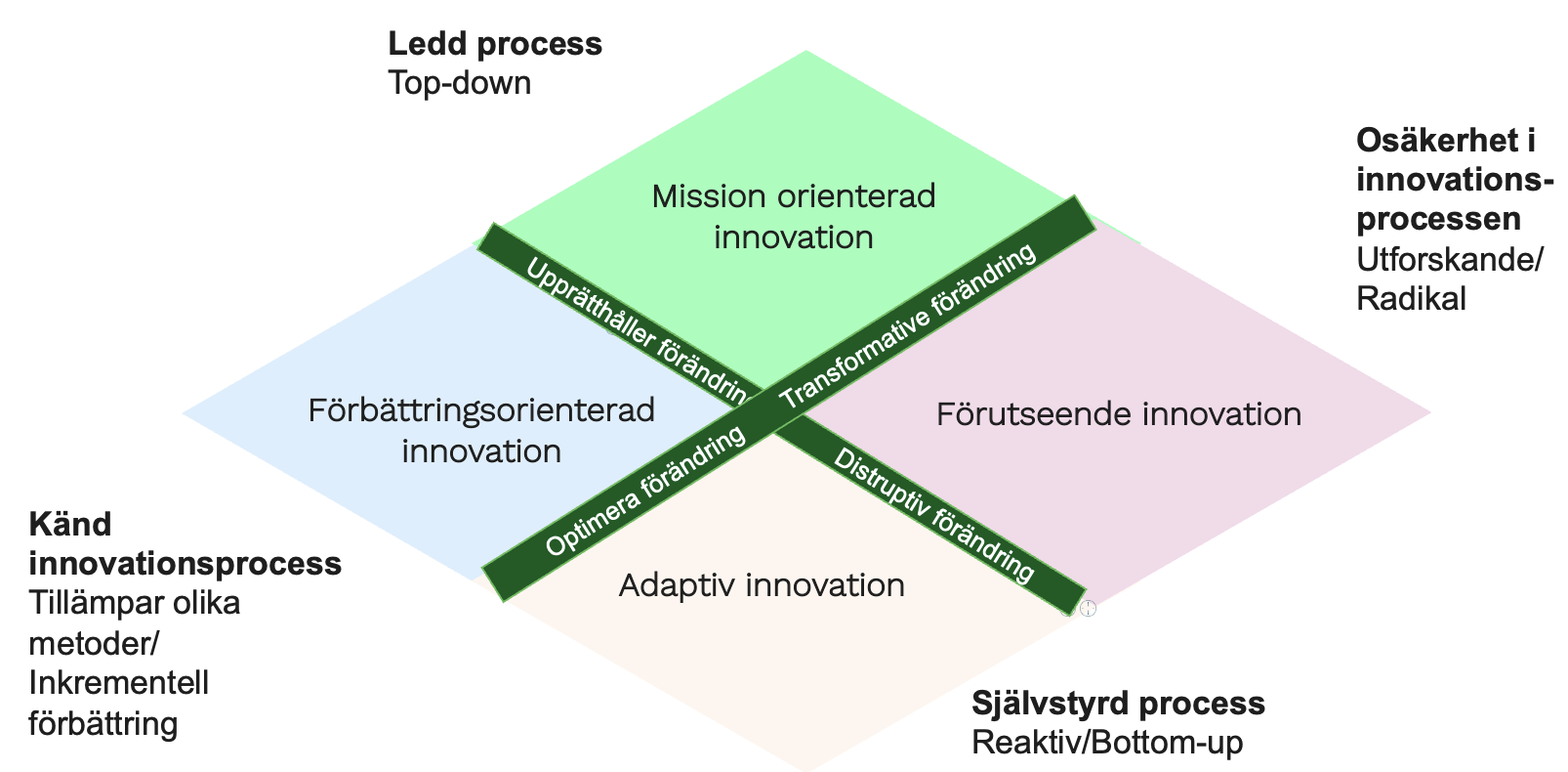 Bildens innehåll förklaras i texten nedan.
