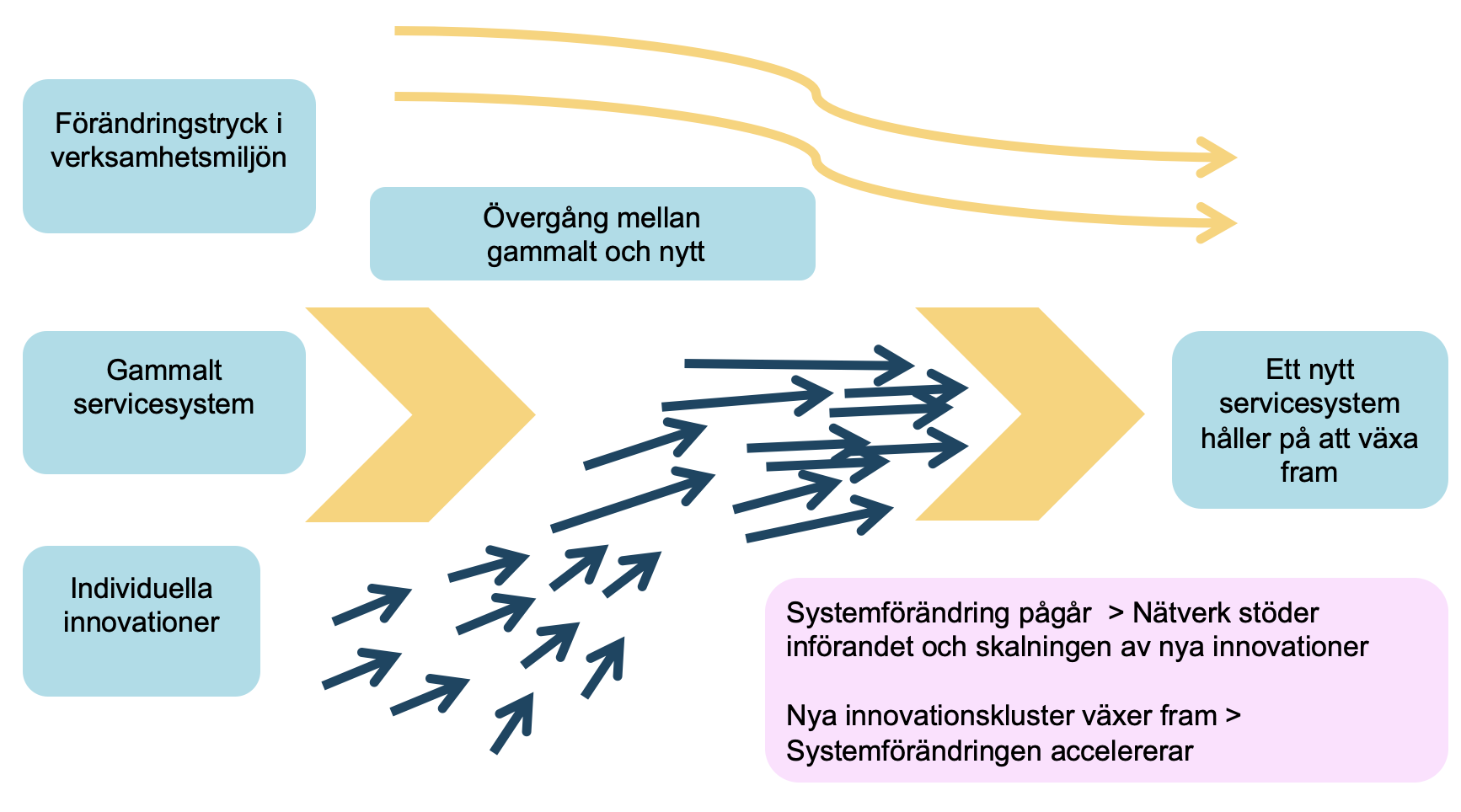 Bildens innehåll förklaras i texten nedan.