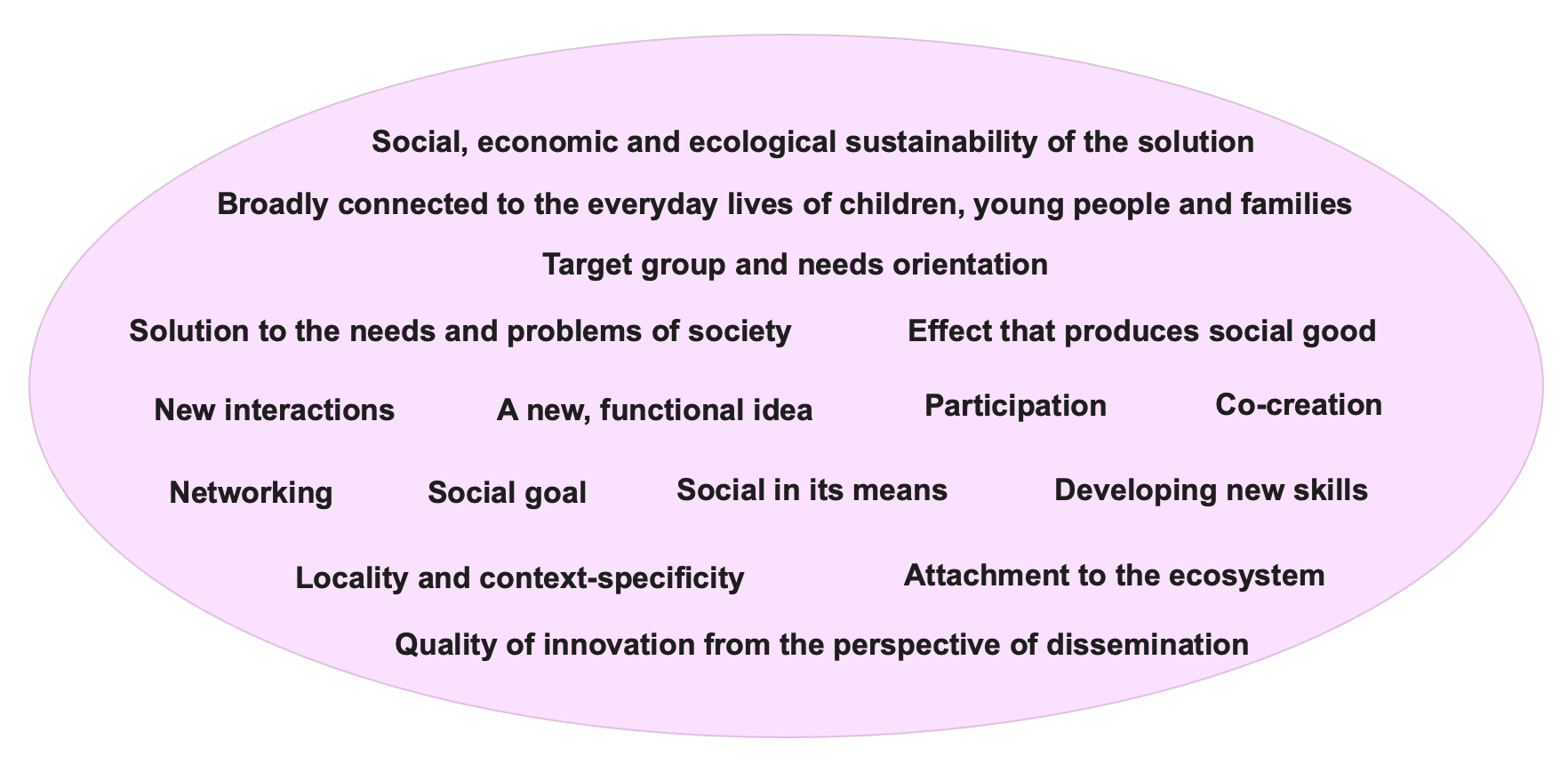 The content of the image is explained in the text below.