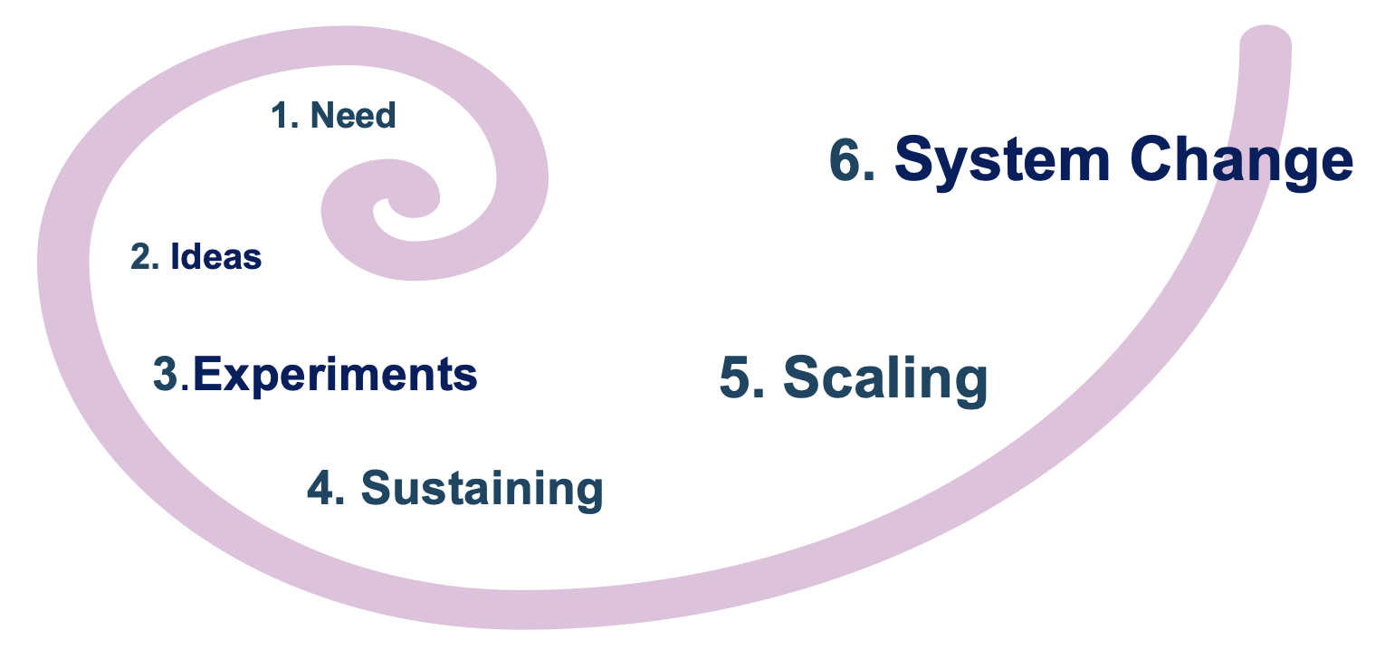 The content of the image is explained in the text below.