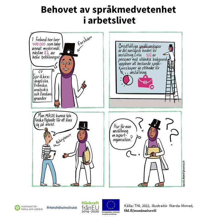 En fyra rutors serie om en jobbansökningssituation, med information förklarad på sidan.