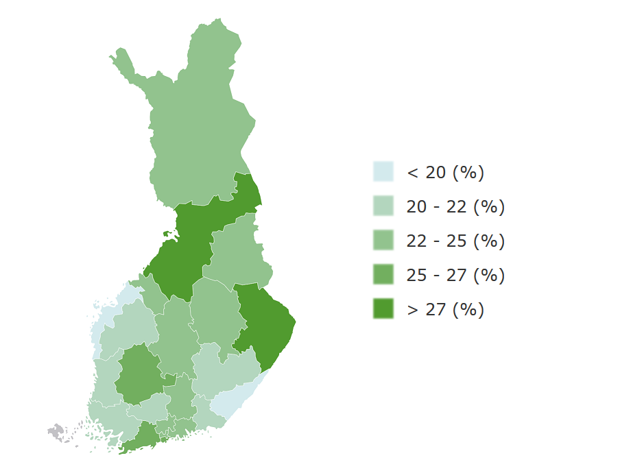 Kuvio. Niiden henkilöiden osuus, joilla elintavat ovat hyvät (vakioimaton), hyvinvointialueet 2022