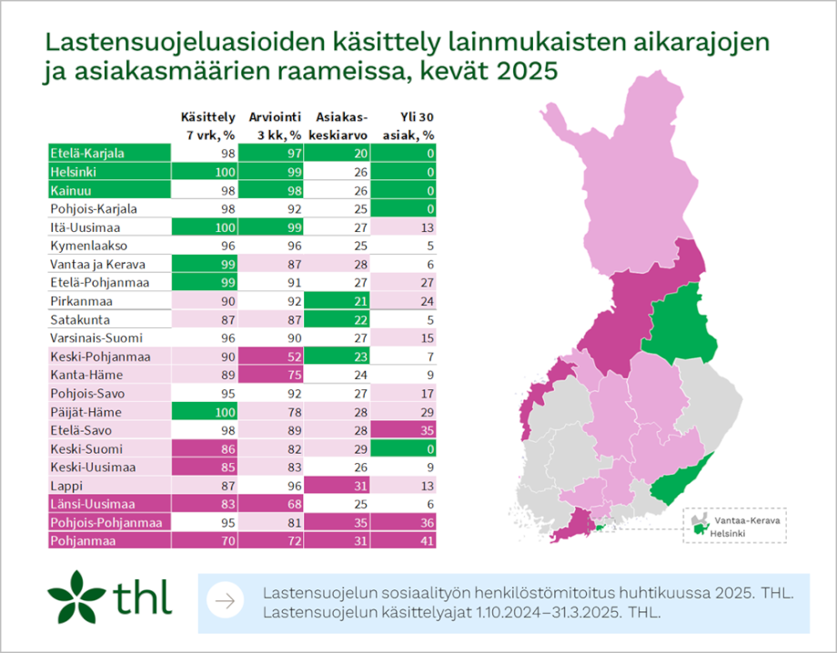 Karttakuvassa kuvataan lastensuojeluasioiden käsittelyyä lainmukaisten aikarajojen ja asiakasmäärien raameissa eri alueilla keväällä 2025. Sisältöä on avattu tarkemmin sivun tekstissä. 