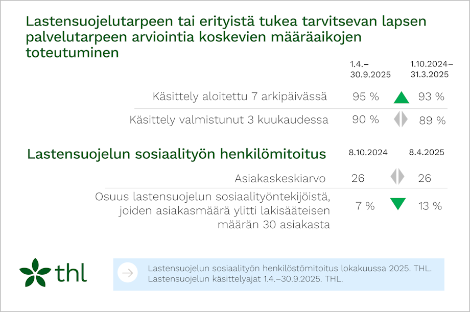Infograafin sisältö on kuvattu sivun tekstissä.