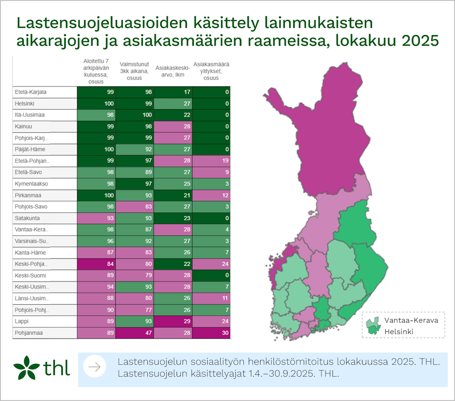 Infograafin sisältö kuvattu sivun tekstissä.