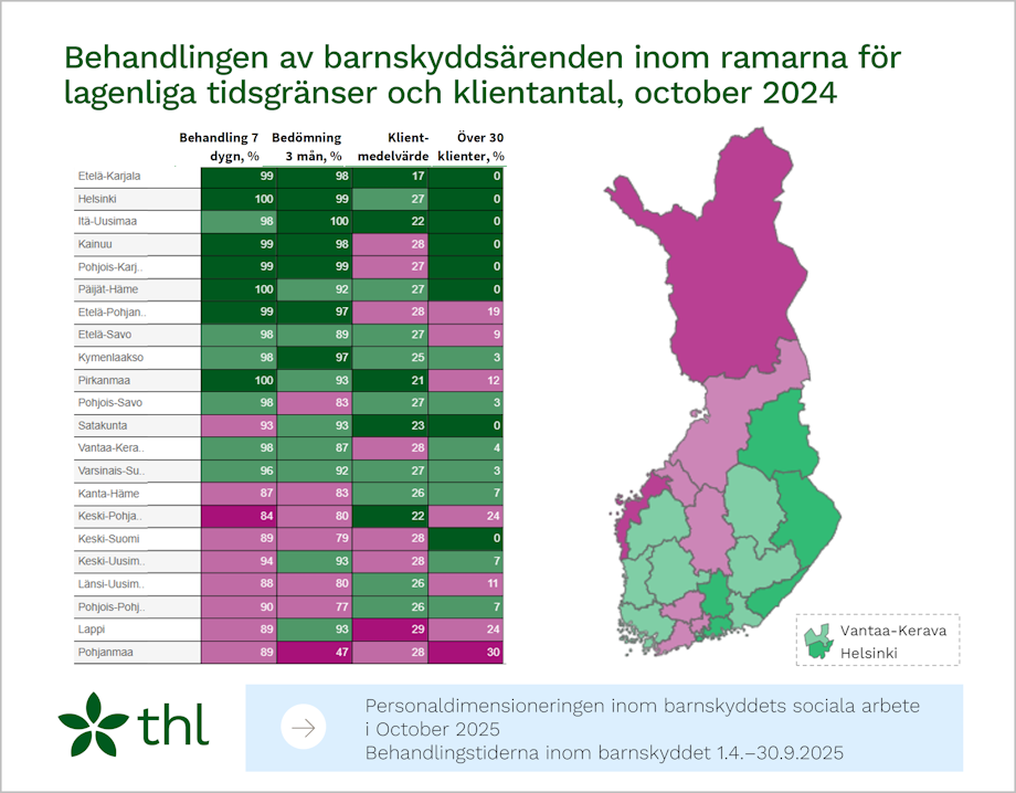 Innehållet i infografiken  förklaras i texten på sidan.