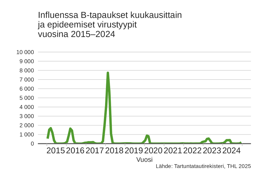 Kuva avattu tarkemmin tekstissä.