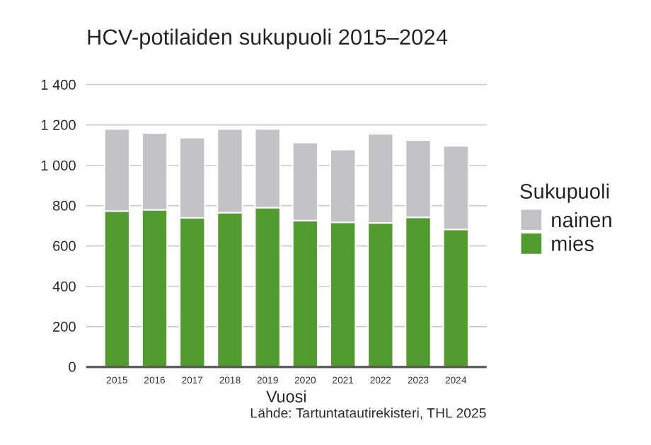 Kuva avattu tekstissä tarkemmin.