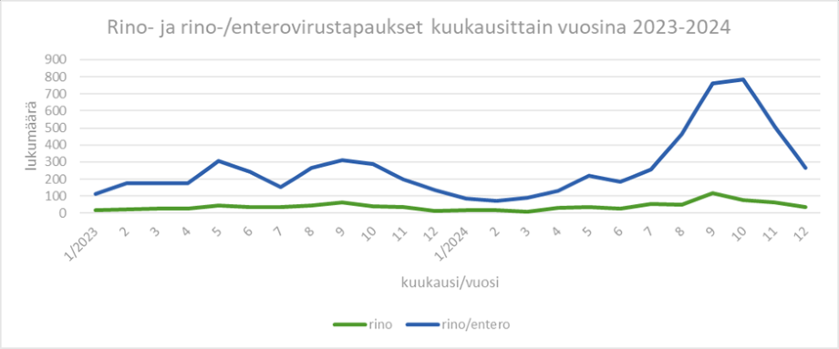 Kuvan sisältö avataan tekstissä. 