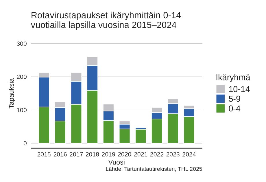 Kuvan sisältö avattu tekstissä. 