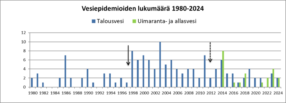 Kuvassa olevat tiedot ovat tekstissä.