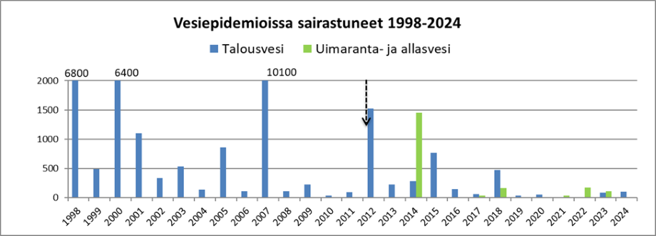 Kuvassa olevat tiedot ovat tekstissä.