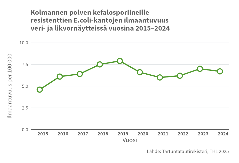 Kuvan sisältö avattu tarkemmin tekstissä. 