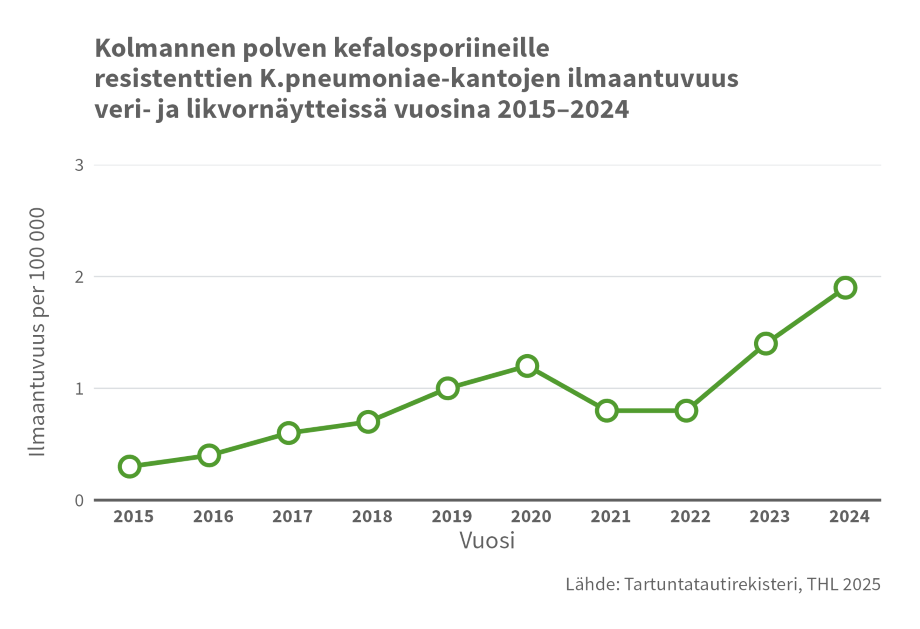 Kuvan sisältö avattu tarkemmin tekstissä. 