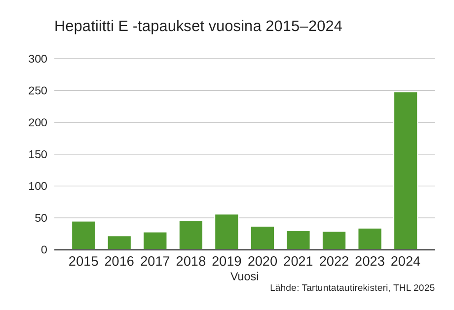 Kuvan sisältö avattu tarkemmin tekstissä.