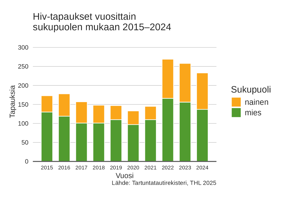 Kuva avattu tarkemmin tekstissä. 